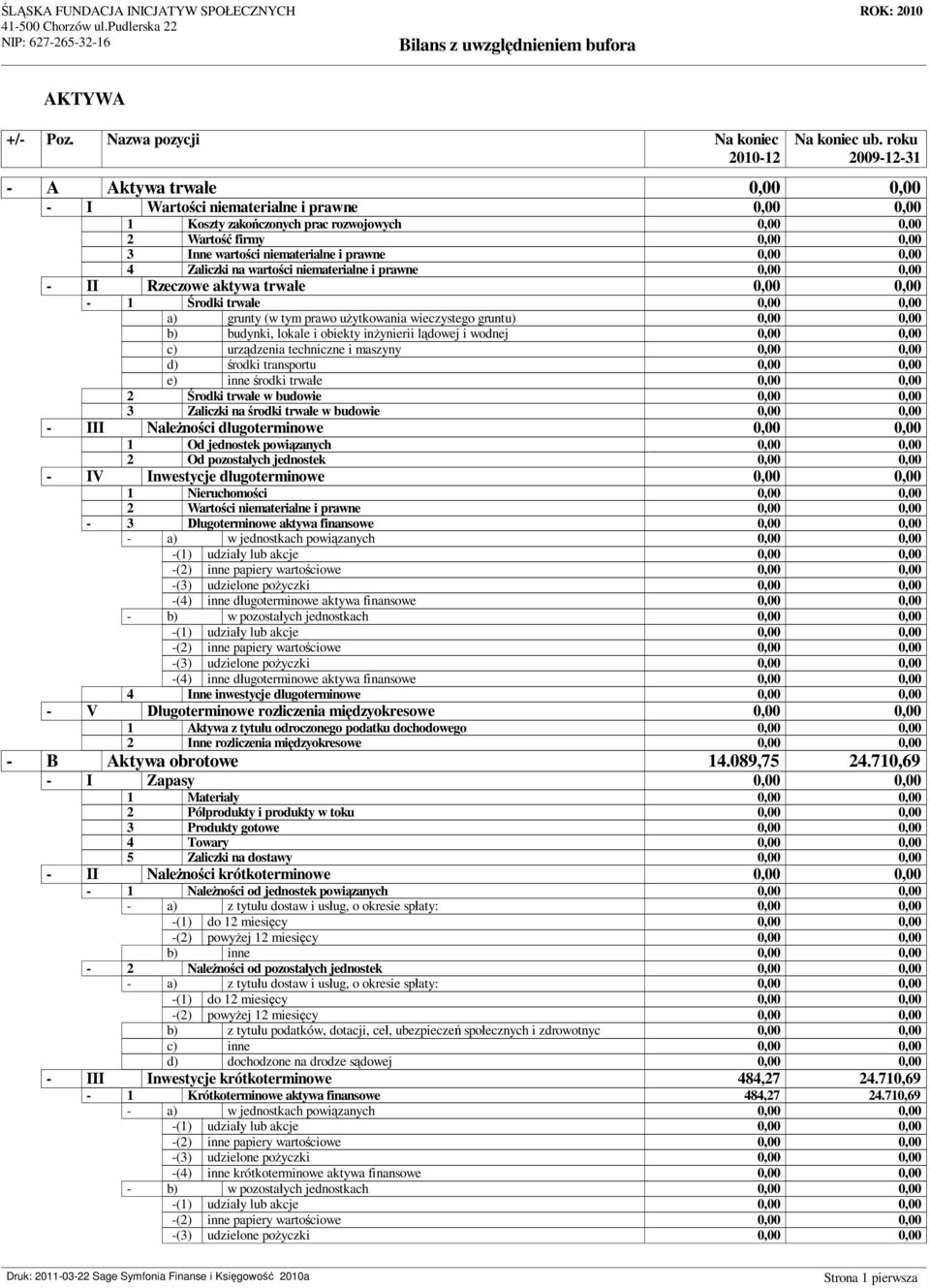 budynki, lokale i obiekty in ynierii l dowej i wodnej 0,00 0,00 c) urz dzenia techniczne i maszyny 0,00 0,00 d) rodki transportu 0,00 0,00 e) inne rodki trwa e 0,00 0,00 2 rodki trwa e w budowie 0,00