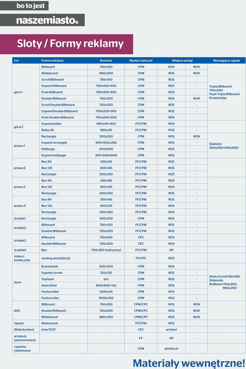 Expand Double Billboard 750x200>300 CPM ROS - Push Double Billboard 750x200>300 CPM ROS - Expand belka 980x30>300 FF/CPM ROS - Belka 30 980x30 FF/CPM ROS - Rectangle 300x250 CPM ROS RON Expand