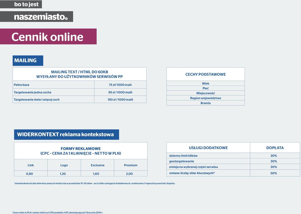 Premium 0,80 1,20 1,60 2,00 Usługi dodatkowe Dopłata dzienny limit klików 30% geotargetowanie 30% emisja na wybranej części serwisu 30% zmiana liczby słów kluczowych* 50% *standardowa liczba