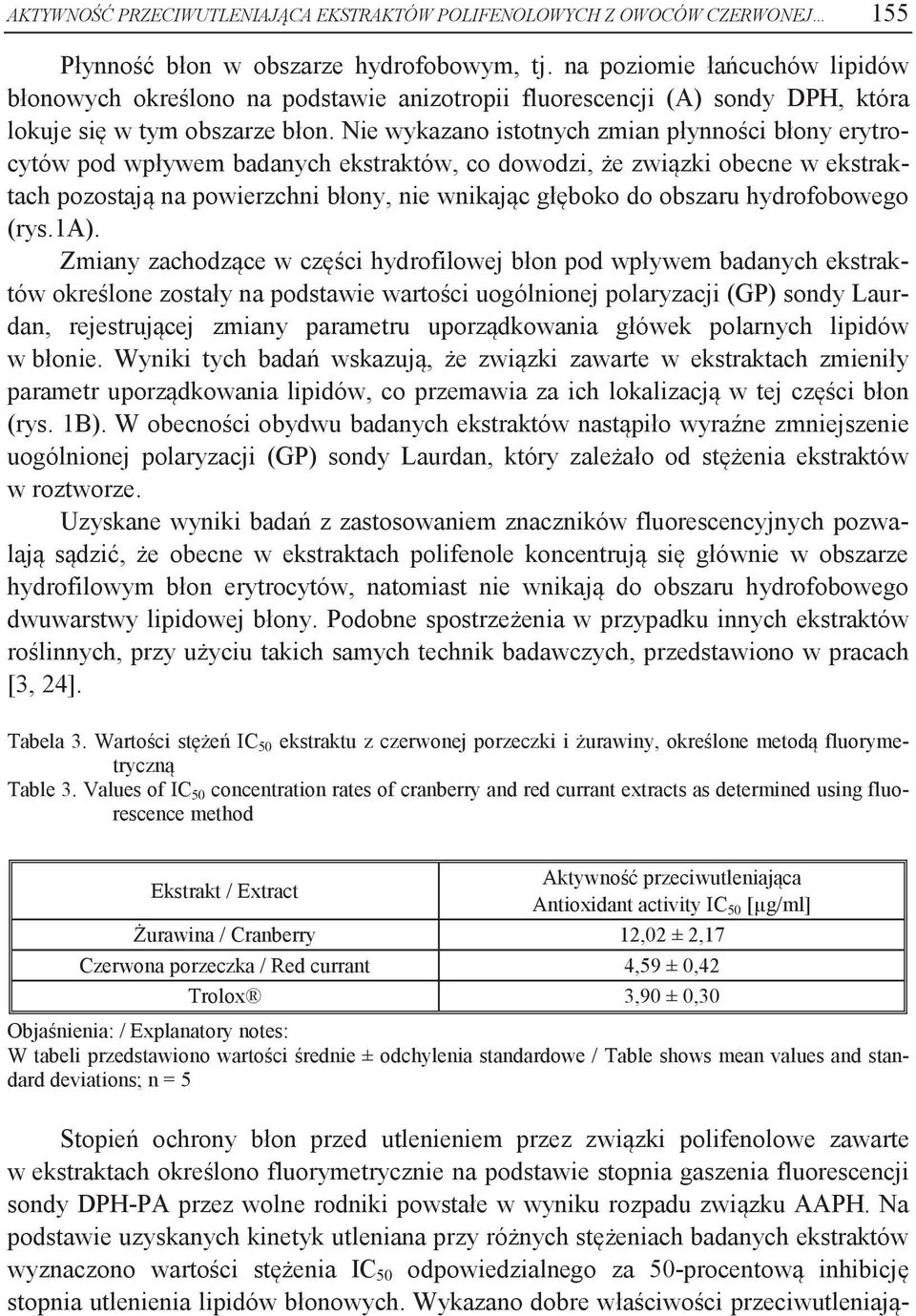 Nie wykazano istotnych zmian płynności błony erytrocytów pod wpływem badanych ekstraktów, co dowodzi, że związki obecne w ekstraktach pozostają na powierzchni błony, nie wnikając głęboko do obszaru