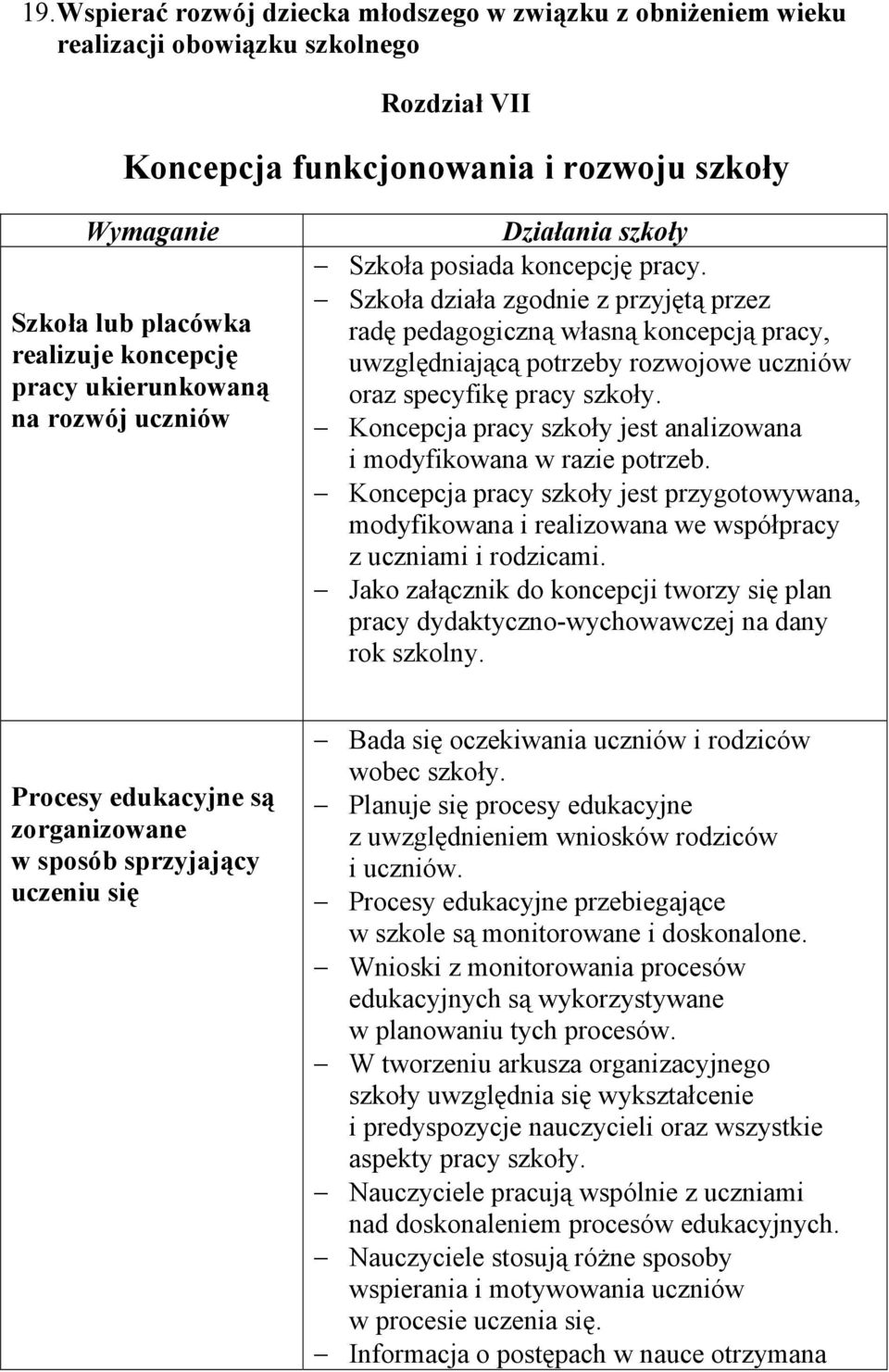 Szkoła działa zgodnie z przyjętą przez radę pedagogiczną własną koncepcją pracy, uwzględniającą potrzeby rozwojowe uczniów oraz specyfikę pracy szkoły.