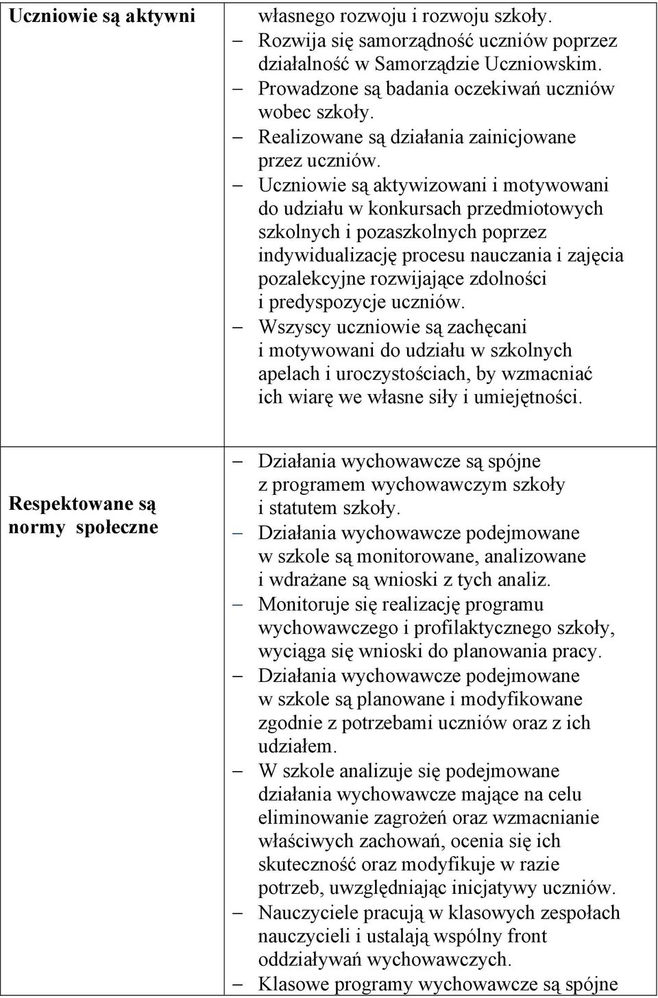 Uczniowie są aktywizowani i motywowani do udziału w konkursach przedmiotowych szkolnych i pozaszkolnych poprzez indywidualizację procesu nauczania i zajęcia pozalekcyjne rozwijające zdolności i