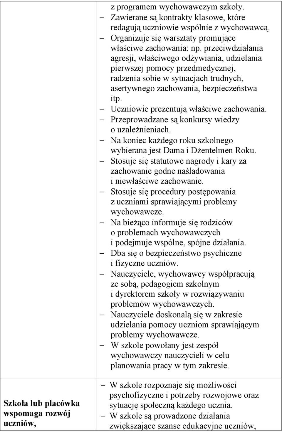 Uczniowie prezentują właściwe zachowania. Przeprowadzane są konkursy wiedzy o uzależnieniach. Na koniec każdego roku szkolnego wybierana jest Dama i Dżentelmen Roku.
