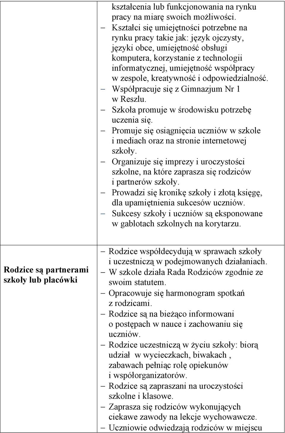kreatywność i odpowiedzialność. Współpracuje się z Gimnazjum Nr 1 w Reszlu. Szkoła promuje w środowisku potrzebę uczenia się.