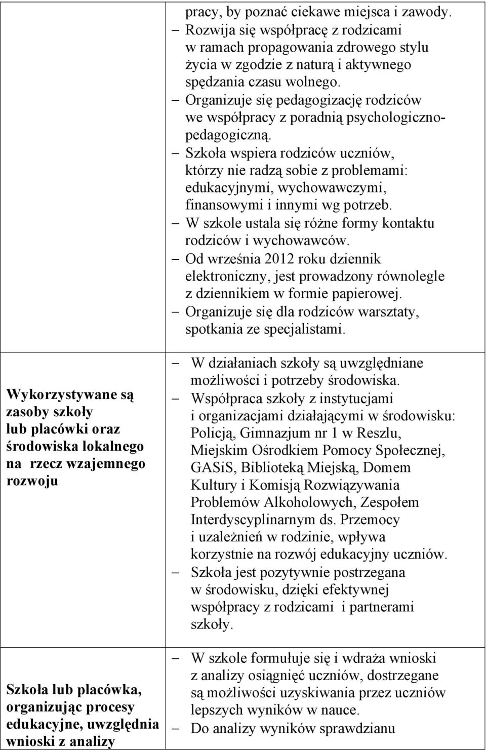 Szkoła wspiera rodziców uczniów, którzy nie radzą sobie z problemami: edukacyjnymi, wychowawczymi, finansowymi i innymi wg potrzeb. W szkole ustala się różne formy kontaktu rodziców i wychowawców.