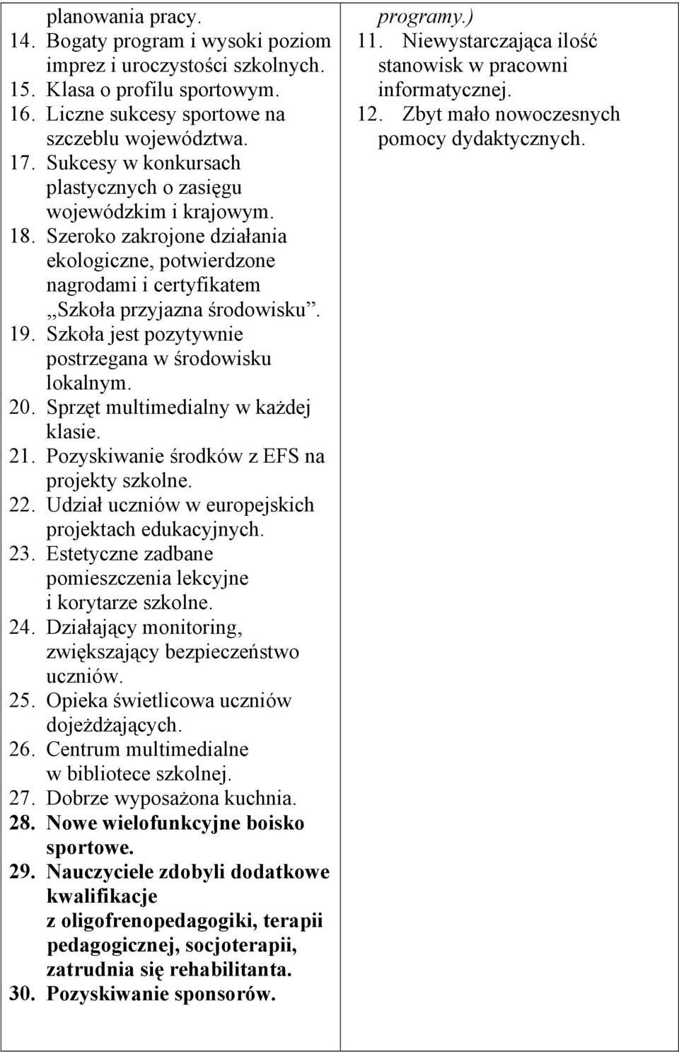 Szkoła jest pozytywnie postrzegana w środowisku lokalnym. 20. Sprzęt multimedialny w każdej klasie. 21. Pozyskiwanie środków z EFS na projekty szkolne. 22.