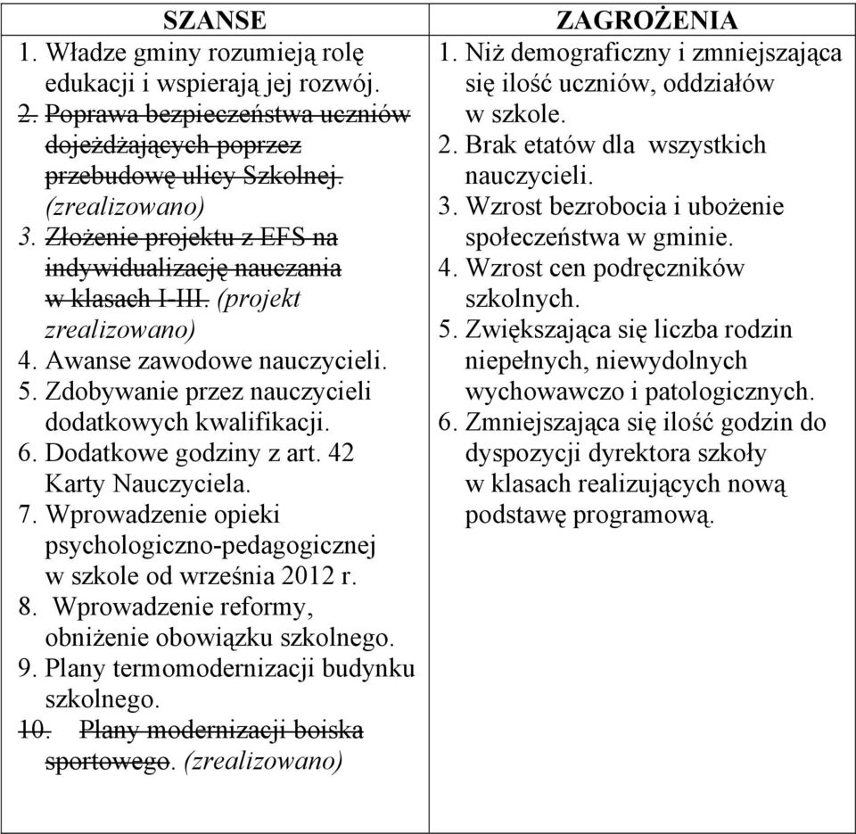 Dodatkowe godziny z art. 42 Karty Nauczyciela. 7. Wprowadzenie opieki psychologiczno-pedagogicznej w szkole od września 2012 r. 8. Wprowadzenie reformy, obniżenie obowiązku szkolnego. 9.