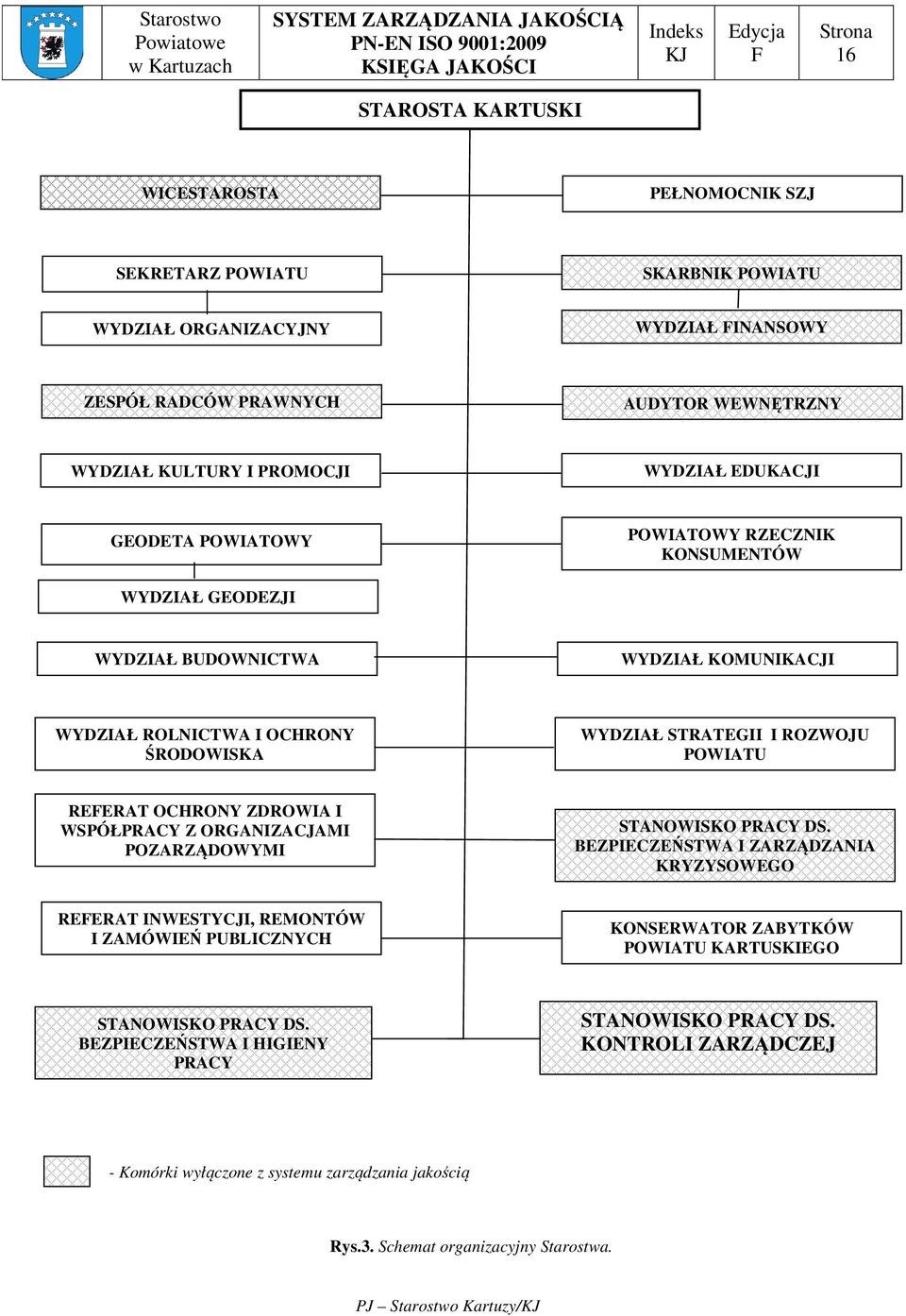 REERAT OCHRONY ZDROWIA I WSPÓŁPRACY Z ORGANIZACJAMI POZARZĄDOWYMI STANOWISKO PRACY DS.