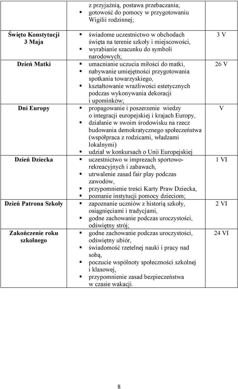 podczas wykonywania dekoracji i upominków; Dni Europy propagowanie i poszerzenie wiedzy o integracji europejskiej i krajach Europy, działanie w swoim środowisku na rzecz budowania demokratycznego
