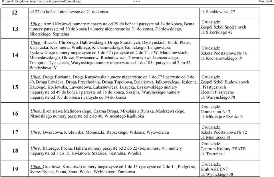 Sikorskiego, Szpitalna Ulice : Buczka, Chrobrego, Dąbrowskiego, Droga Straconych, Działyńskich, Emilii Plater, Kasprzaka, Kazimierza Wielkiego, Kochanowskiego, Kunickiego, Langiewicza, Łyskowskiego