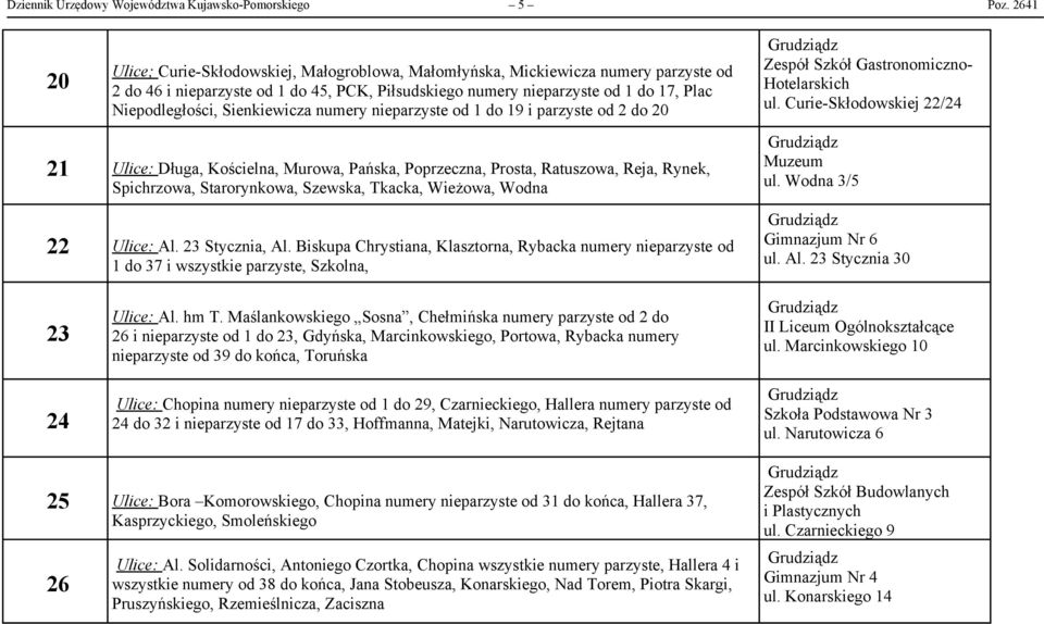 Sienkiewicza numery nieparzyste od 1 do 19 i parzyste od 2 do 20 21 Ulice: Długa, Kościelna, Murowa, Pańska, Poprzeczna, Prosta, Ratuszowa, Reja, Rynek, Spichrzowa, Starorynkowa, Szewska, Tkacka,