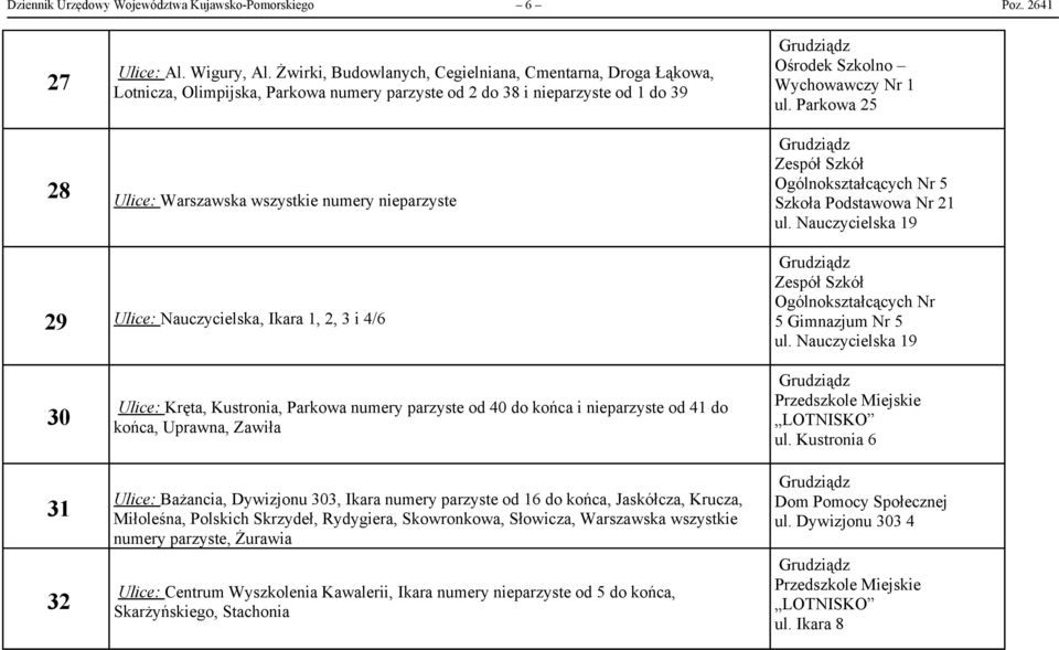 Parkowa 25 28 Ulice: Warszawska wszystkie numery nieparzyste 29 Ulice: Nauczycielska, Ikara 1, 2, 3 i 4/6 Ogólnokształcących Nr 5 Szkoła Podstawowa Nr 21 ul.