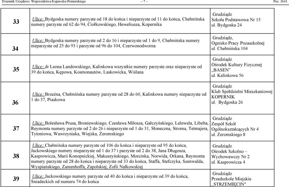 parzyste od 2 do 16 i nieparzyste od 1 do 9, Chełmińska numery nieparzyste od 25 do 93 i parzyste od 96 do 104, Czerwonodworna Ulice: dr Leona Landowskiego, Kalinkowa wszystkie numery parzyste oraz