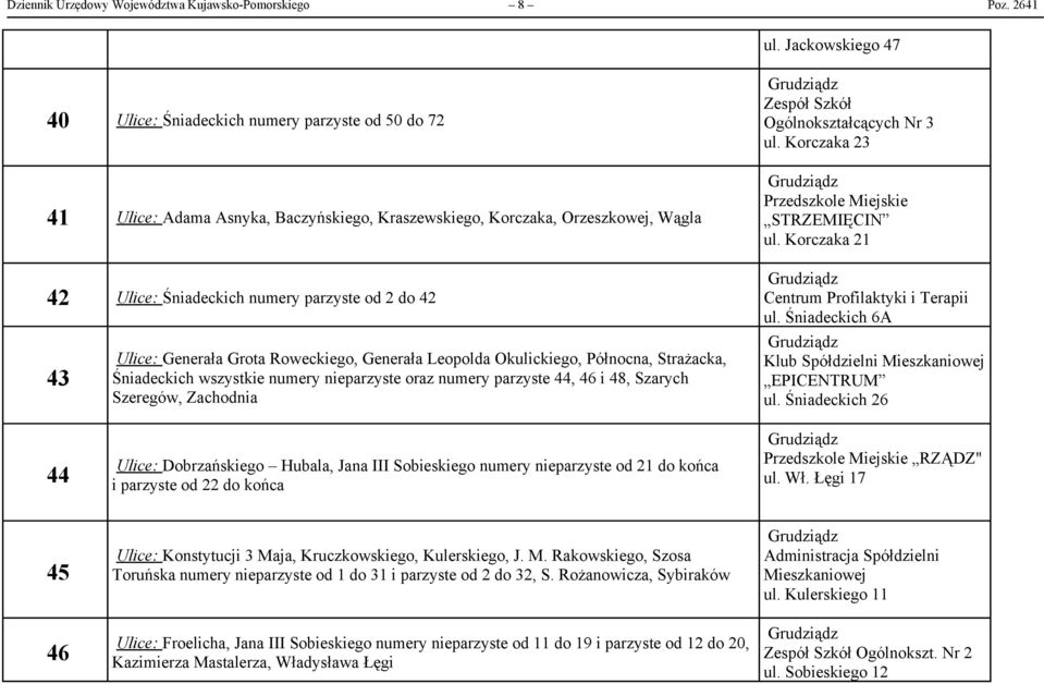 Ulice: Generała Grota Roweckiego, Generała Leopolda Okulickiego, Północna, Strażacka, Śniadeckich wszystkie numery nieparzyste oraz numery parzyste 44, 46 i 48, Szarych Szeregów, Zachodnia