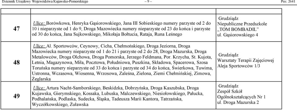 końca, Jana Sujkowskiego, Mikołaja Bołtucia, Rataja, Runa Leśnego Ulice: Al.