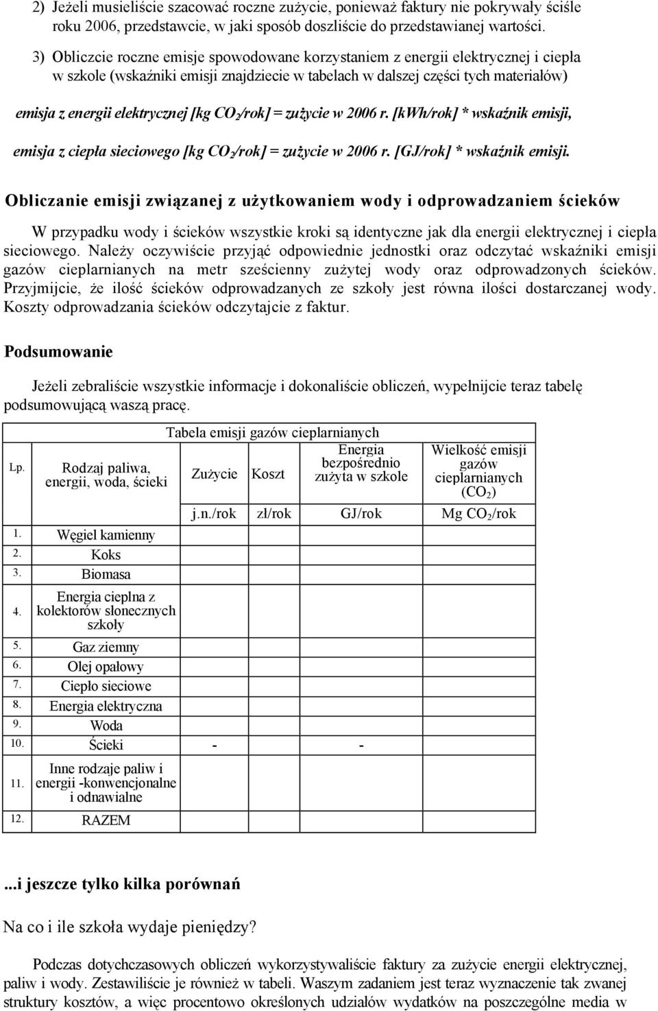 [kg CO 2 /rok] zużycie w 2006 r. [kwh/rok] * wskaźnik emisji, emisja z ciepła sieciowego [kg CO 2 /rok] zużycie w 2006 r. [GJ/rok] * wskaźnik emisji.