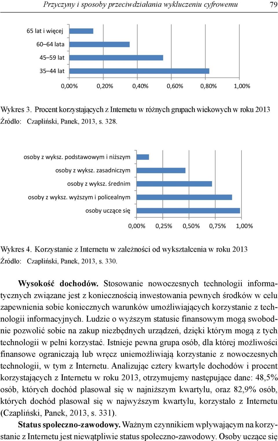 rednim osoby z wyksz. wy szym i policealnym osoby ucz ce si 0,00% 0,25% 0,50% 0,75% 1,00% Wykres 4.