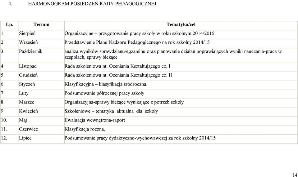 Październik analiza wyników sprawdzianu/egzaminu oraz planowanie działań poprawiających wyniki nauczania-praca w zespołach, sprawy bieżące 4. Listopad Rada szkoleniowa nt. Oceniania Kształtującego cz.