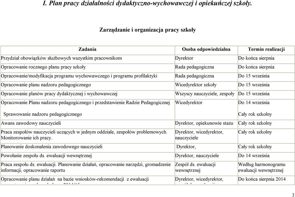 szkoły Rada pedagogiczna Do końca sierpnia Opracowanie/modyfikacja programu wychowawczego i programu profilaktyki Rada pedagogiczna Do 15 września Opracowanie planu nadzoru pedagogicznego