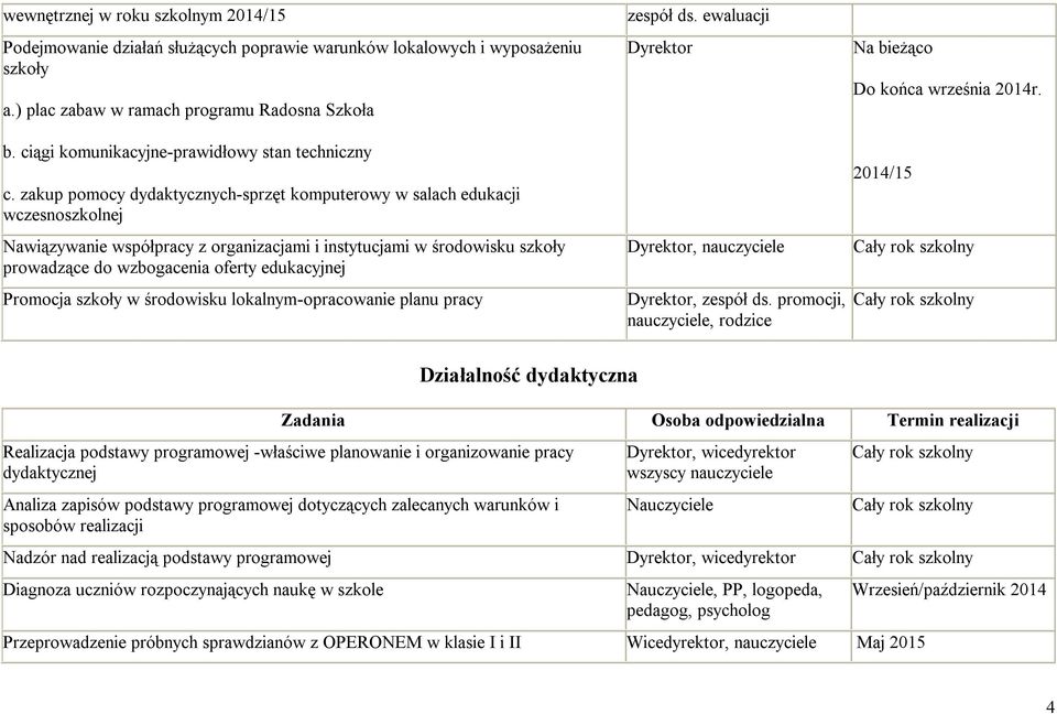 zakup pomocy dydaktycznych-sprzęt komputerowy w salach edukacji wczesnoszkolnej Nawiązywanie współpracy z organizacjami i instytucjami w środowisku szkoły prowadzące do wzbogacenia oferty edukacyjnej