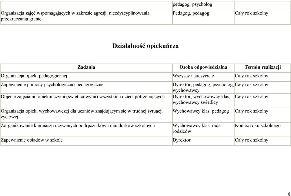 potrzebujących Organizacja opieki wychowawczej dla uczniów znajdującym się w trudnej sytuacji życiowej Zorganizowanie kiermaszu używanych podręczników i mundurków szkolnych Dyrektor,