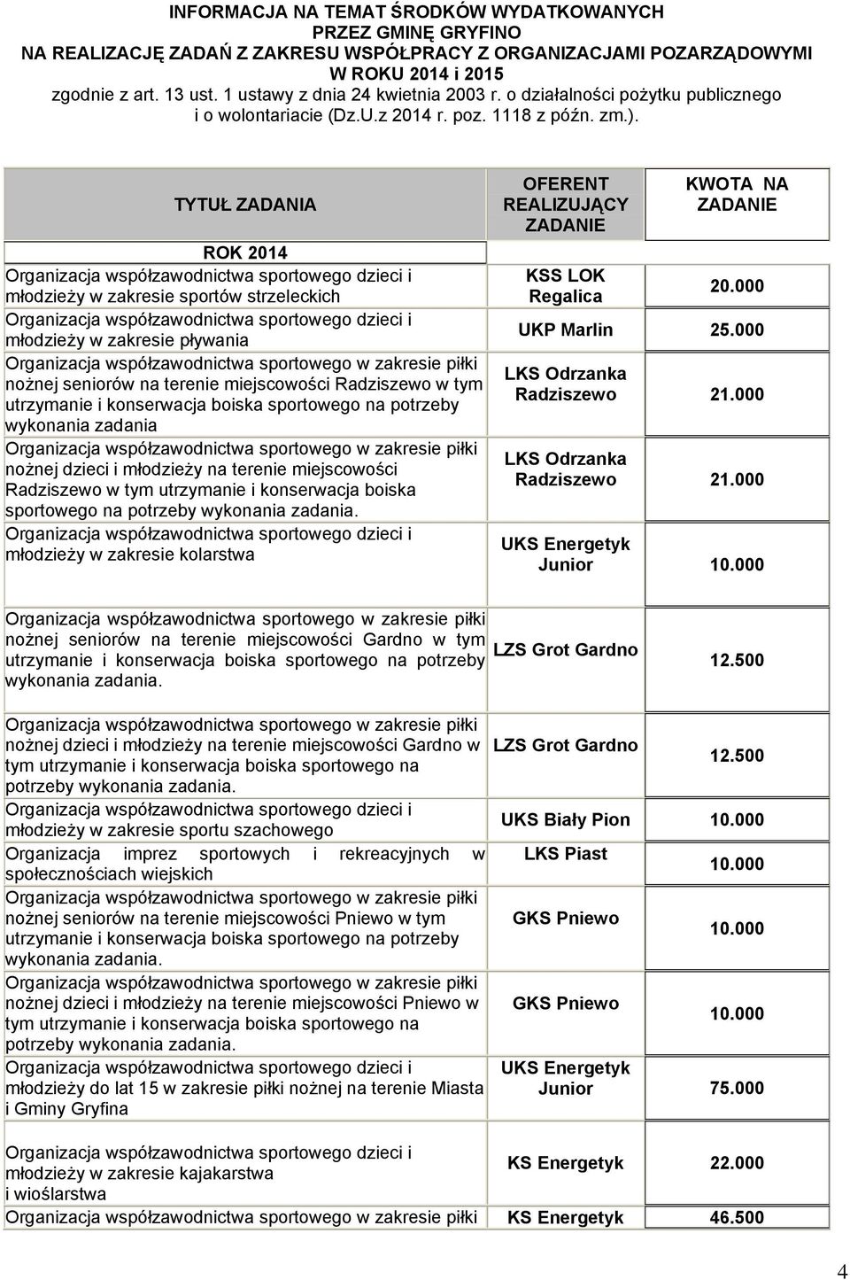 TYTUŁ ZADANIA ROK 2014 młodzieży w zakresie sportów strzeleckich młodzieży w zakresie pływania nożnej seniorów na terenie miejscowości Radziszewo w tym utrzymanie i konserwacja boiska sportowego na