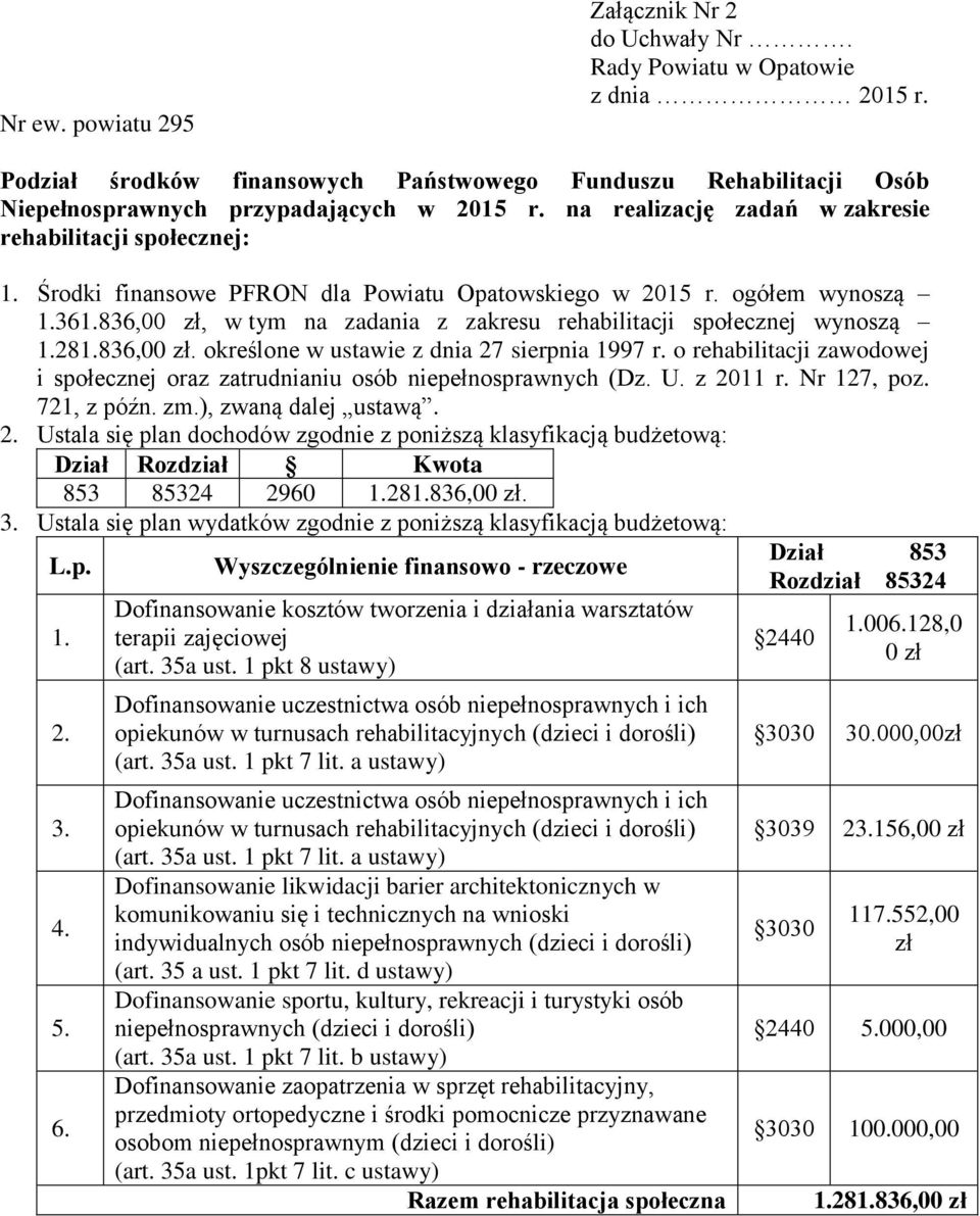 836,00 zł, w tym na zadania z zakresu rehabilitacji społecznej wynoszą 1.281.836,00 zł. określone w ustawie z dnia 27 sierpnia 1997 r.