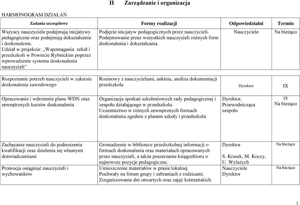 Podejmowanie przez wszystkich nauczycieli różnych form doskonalenia i dokształcania.