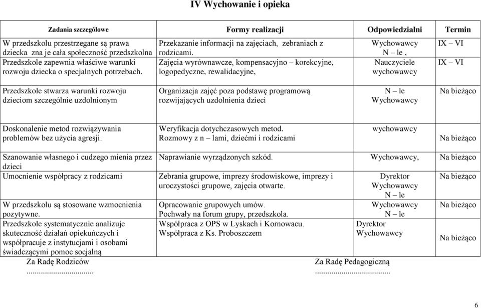 Zajęcia wyrównawcze, kompensacyjno korekcyjne, logopedyczne, rewalidacyjne, N le, VI VI Przedszkole stwarza warunki rozwoju om szczególnie uzdolnionym Organizacja zajęć poza podstawę programową