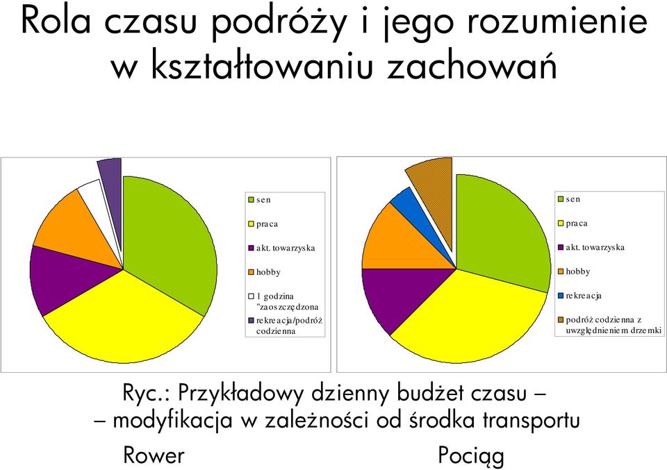 a kt. towa rzyska hobby rekreacja podróŝ codzie nna z uwzględnienie m drze mki Ryc.