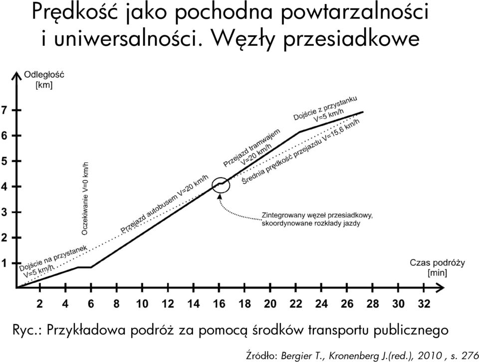 : Przykładowa podróŝ za pomocą środków