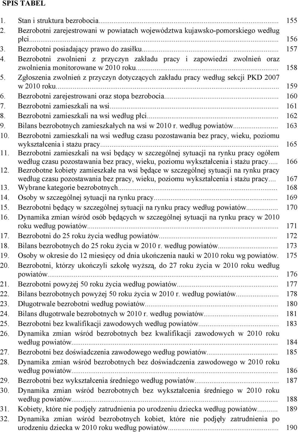 Zgłoszenia zwolnień z przyczyn dotyczących zakładu pracy według sekcji PKD 2007 w 2010 roku... 159 6. Bezrobotni zarejestrowani oraz stopa bezrobocia... 160 7. Bezrobotni zamieszkali na wsi... 161 8.