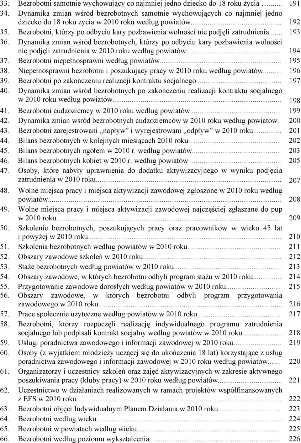 Bezrobotni, którzy po odbyciu kary pozbawienia wolności nie podjęli zatrudnienia... 193 36.