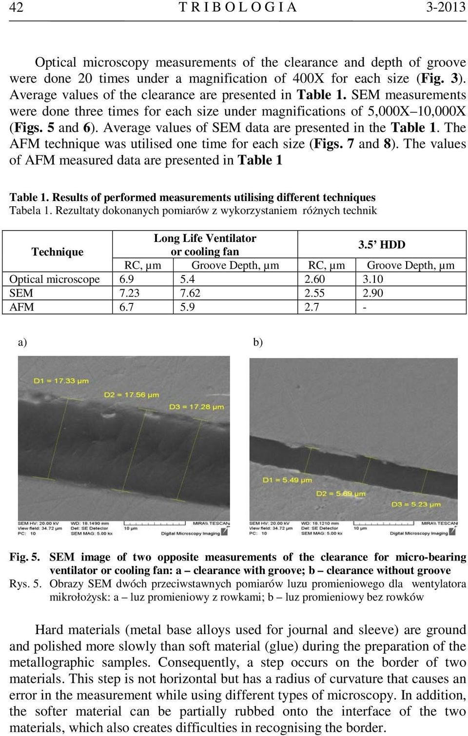 Average values of SEM data are presented in the Table 1. The AFM technique was utilised one time for each size (Figs. 7 and 8). The values of AFM measured data are presented in Table 1 Table 1.