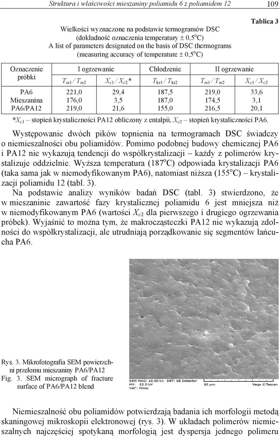 PA6 221,0 29,4 187,5 219,0 33,6 Mieszanina 176,0 3,5 187,0 174,5 3,1 PA6/PA12 219,0 21,6 155,0 216,5 20,1 *X c1 stopie krystaliczno ci PA12 obliczony z entalpii, X c2 stopie krystaliczno ci PA6.