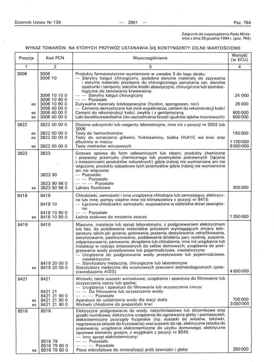 uwadze 3 do tego działu : - Sterylny katgut chirurgiczny, podobne sterylne materiały do zszywania i sterylne materiały przylepne do chirurgicznego zamykania ran, sterylne opatrunki i tampony;