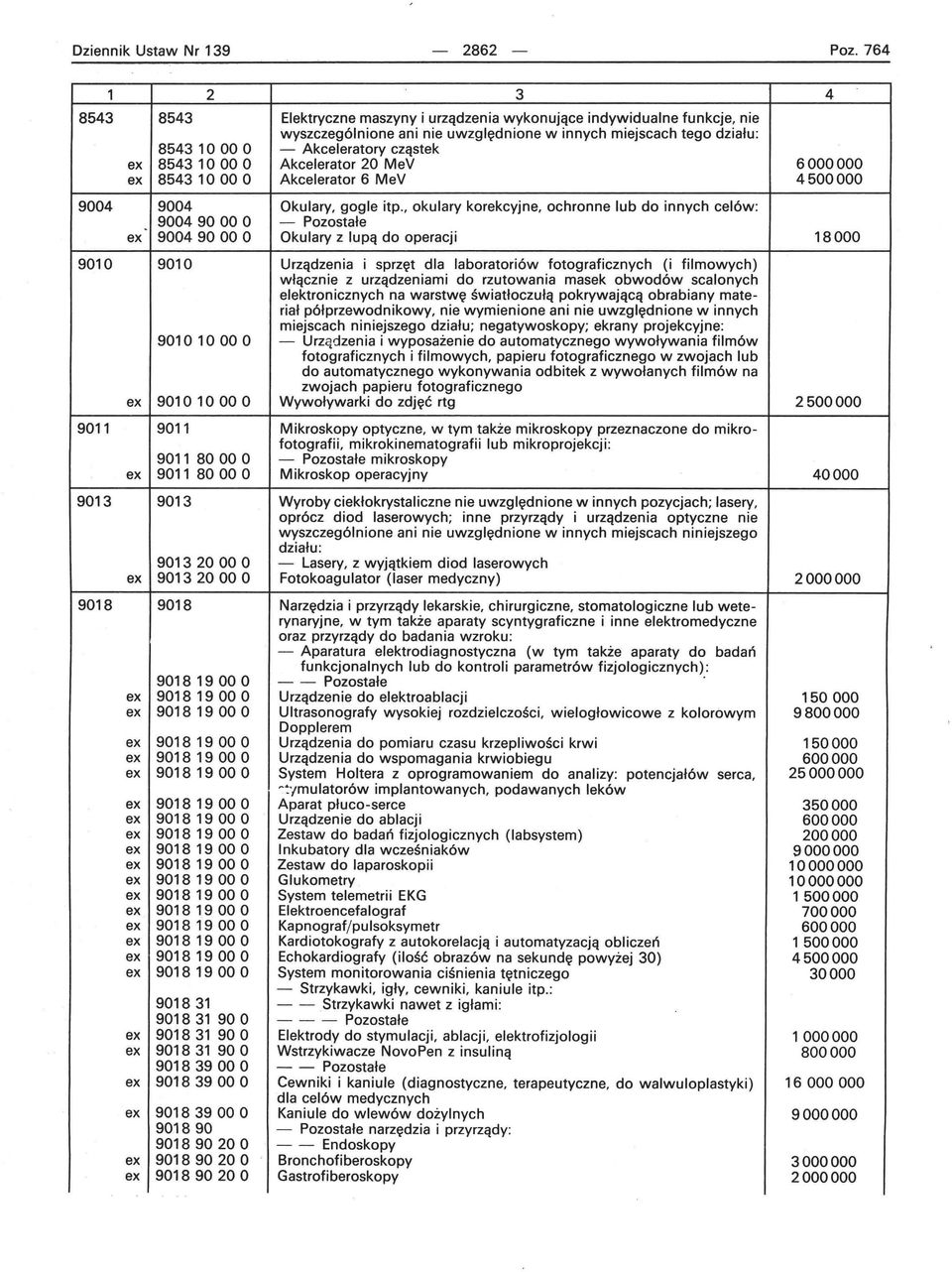 Akcelerator 20 MeV 6000000 85431000 O Akcelerator 6 MeV 4500000 9004 9004 Okulary, gogle itp., okulary korekcyjne, ochronne lub do innych celów:.
