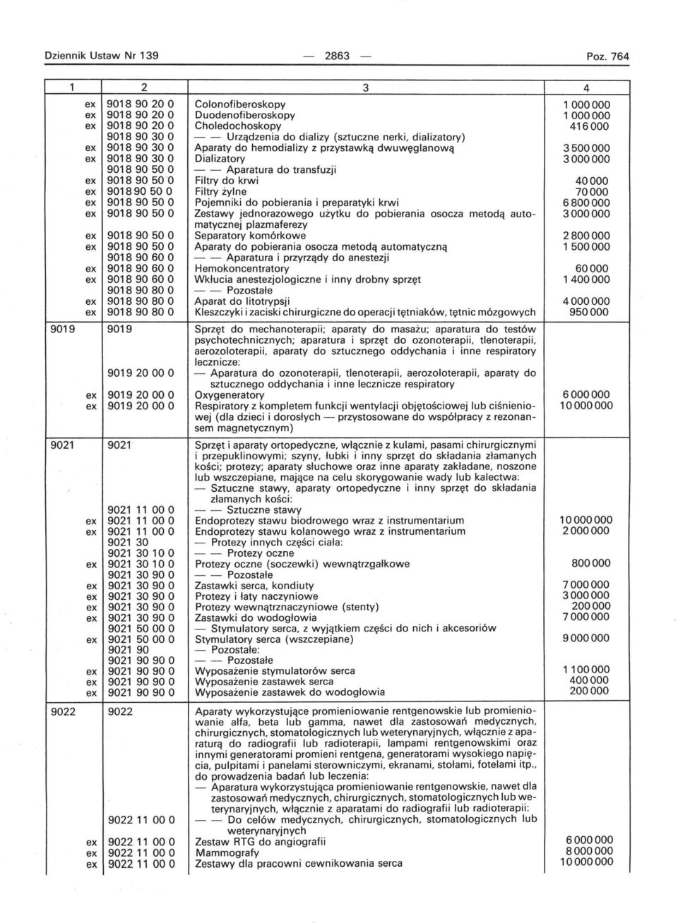 do hemodializy z przystawką dwuwęglanową 3500000 90189030 O Dializatory 90189050 O - - Aparatura do transfuzji 3000000 901890500 Filtry do krwi 40000 90189050 O żylne Filtry 70000 90189050 O