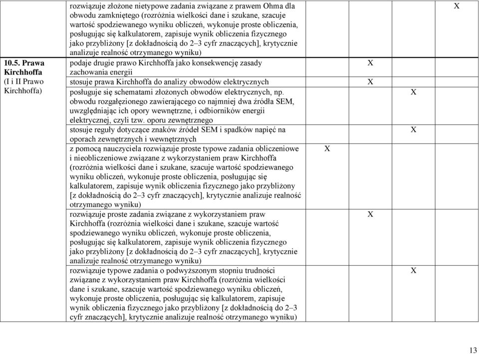 schematami złożonych obwodów elektrycznych, np. obwodu rozgałęzionego zawierającego co najmniej dwa źródła SEM, uwzględniając ich opory wewnętrzne, i odbiorników energii elektrycznej, czyli tzw.