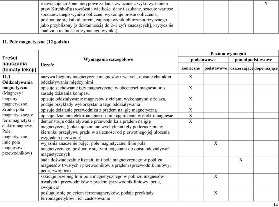 Pole magnetyczne, linie pola magnesów i przewodników) Uczeń: Wymagania szczegółowe nazywa bieguny magnetyczne magnesów trwałych, opisuje charakter oddziaływania między nimi opisuje zachowanie igły