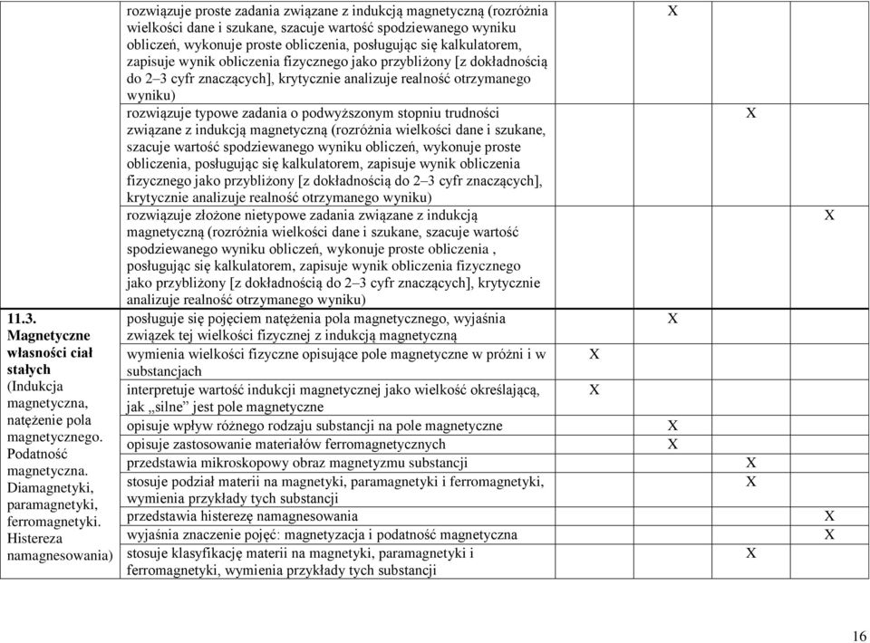 posługując się kalkulatorem, zapisuje wynik obliczenia fizycznego jako przybliżony [z dokładnością do 2 3 cyfr znaczących], krytycznie analizuje realność otrzymanego wyniku) związane z indukcją