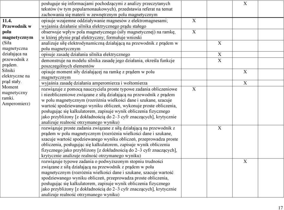 opisuje wzajemne oddziaływanie magnesów z elektromagnesami; wyjaśnia działanie silnika elektrycznego prądu stałego obserwuje wpływ pola magnetycznego (siły magnetycznej) na ramkę, w której płynie