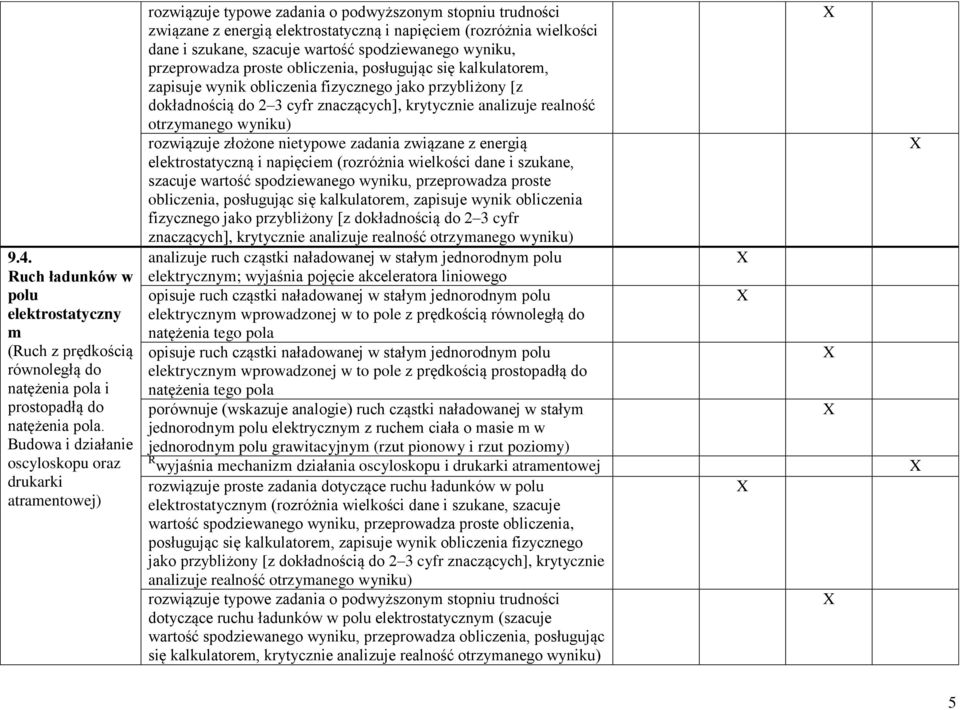 proste obliczenia, posługując się kalkulatorem, zapisuje wynik obliczenia fizycznego jako przybliżony [z dokładnością do 2 3 cyfr znaczących], krytycznie analizuje realność otrzymanego wyniku)