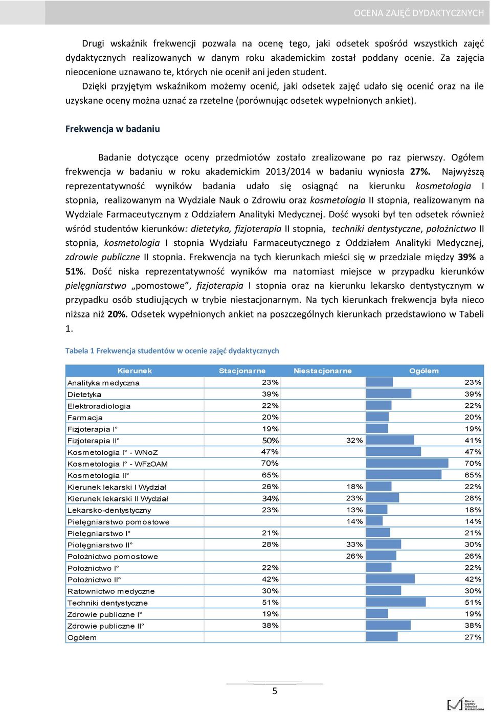 Dzięki przyjętym wskaźnikom możemy ocenić, jaki odsetek zajęć udało się ocenić oraz na ile uzyskane oceny można uznać za rzetelne (porównując odsetek wypełnionych ankiet).