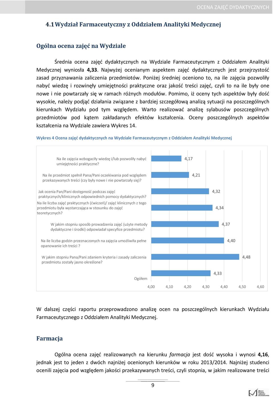 Poniżej średniej oceniono to, na ile zajęcia pozwoliły nabyć wiedzę i rozwinęły umiejętności praktyczne oraz jakość treści zajęć, czyli to na ile były one nowe i nie powtarzały się w ramach różnych