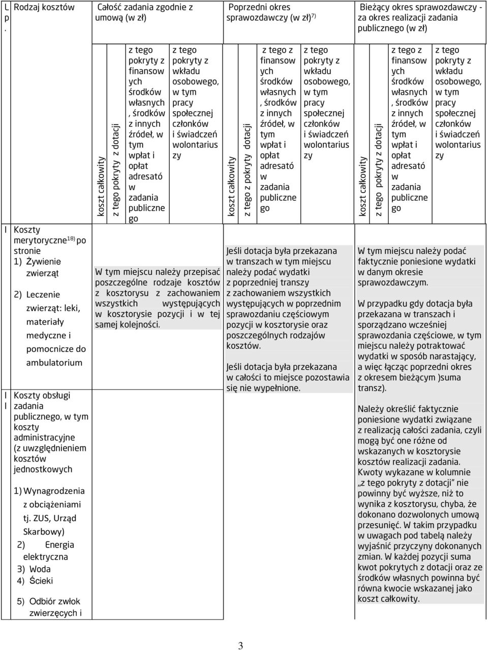 Wynagrodzenia z obciążeniami tj.