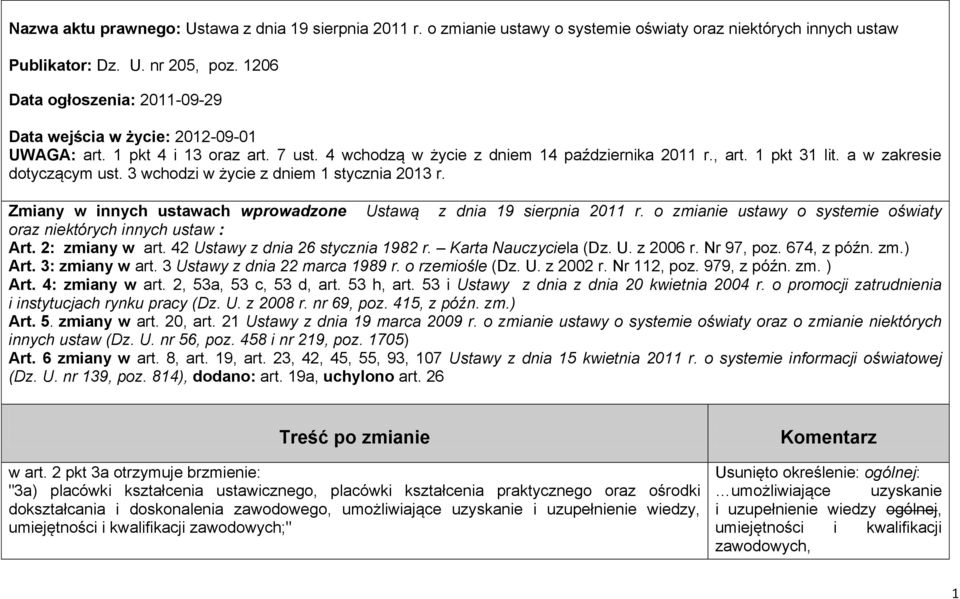 a w zakresie dotyczącym ust. 3 wchodzi w życie z dniem 1 stycznia 2013 r. Zmiany w innych ustawach wprowadzone Ustawą z dnia 19 sierpnia 2011 r.