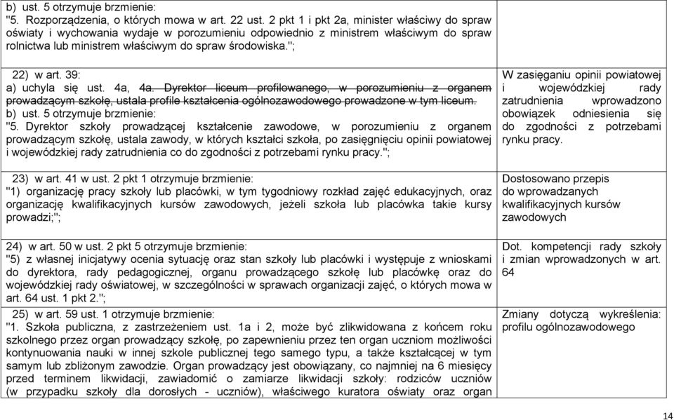39: a) uchyla się ust. 4a, 4a. Dyrektor liceum profilowanego, w porozumieniu z organem prowadzącym szkołę, ustala profile kształcenia ogólnozawodowego prowadzone w tym liceum. b) ust.