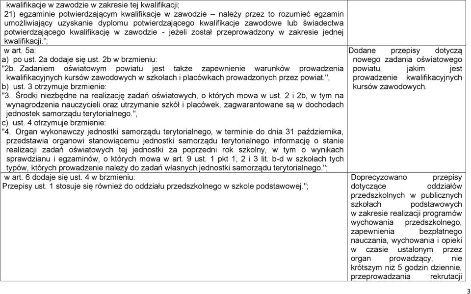 2b w brzmieniu: "2b. Zadaniem oświatowym powiatu jest także zapewnienie warunków prowadzenia kwalifikacyjnych kursów zawodowych w szkołach i placówkach prowadzonych przez powiat.", b) ust.