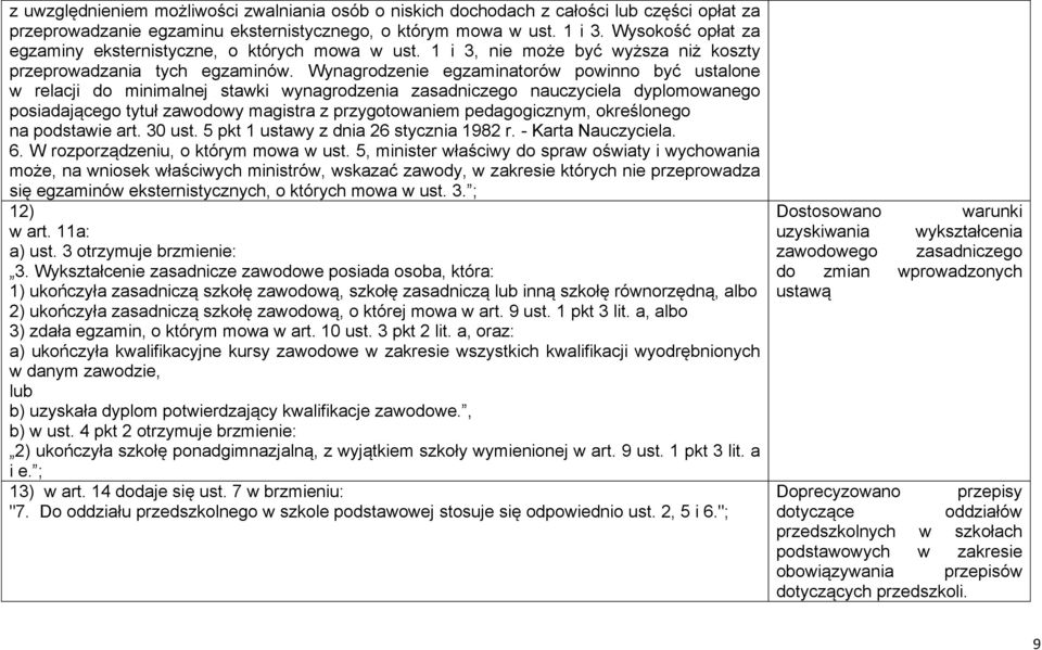 Wynagrodzenie egzaminatorów powinno być ustalone w relacji do minimalnej stawki wynagrodzenia zasadniczego nauczyciela dyplomowanego posiadającego tytuł zawodowy magistra z przygotowaniem